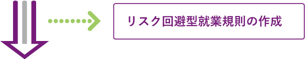 リスク回避型就業規則の作成